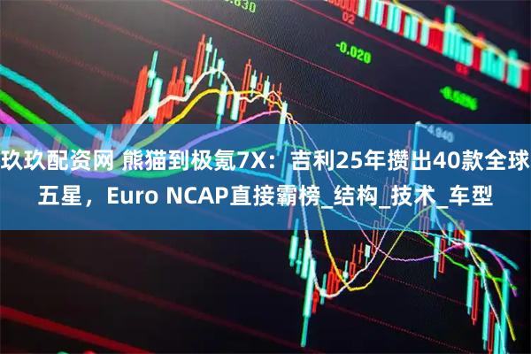 玖玖配资网 熊猫到极氪7X：吉利25年攒出40款全球五星，Euro NCAP直接霸榜_结构_技术_车型
